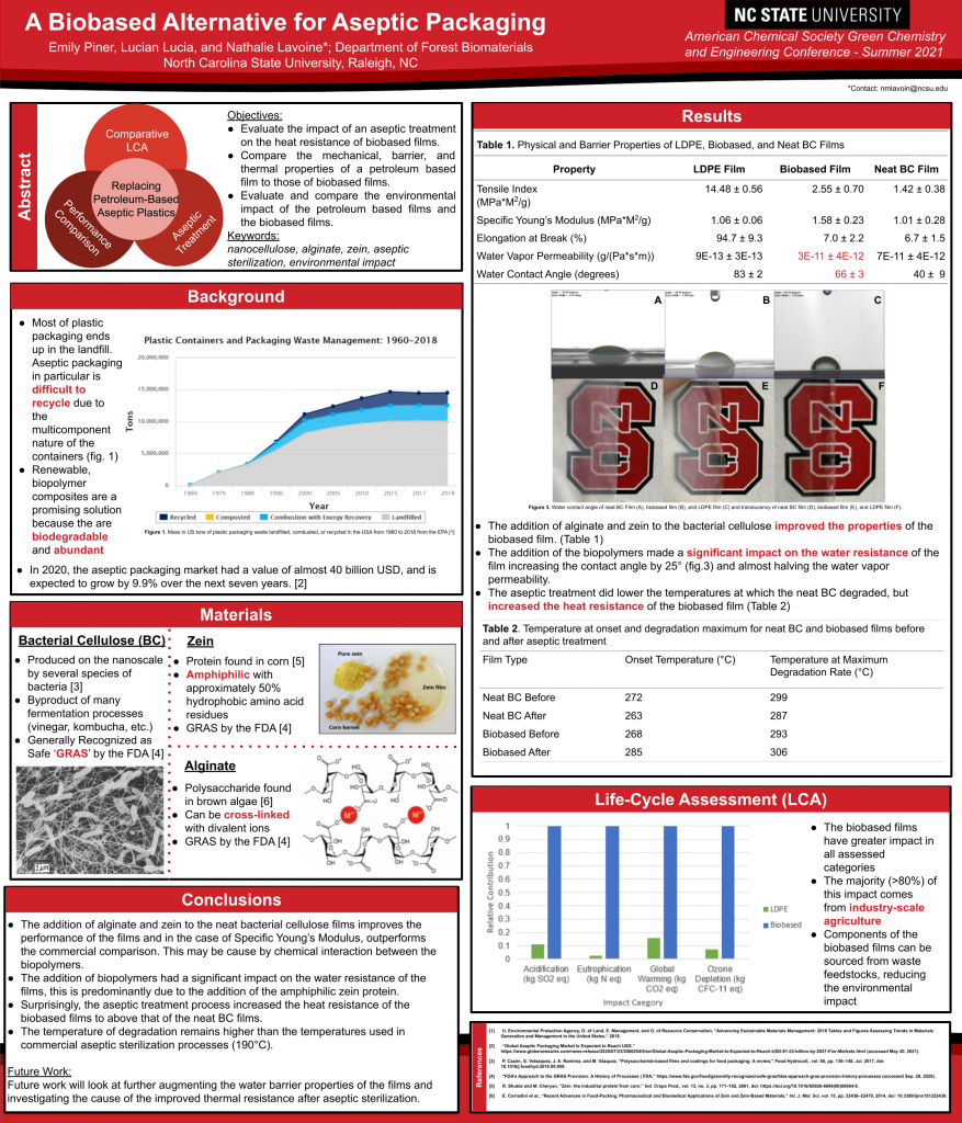 Poster ACS Green Chem and Eng 2021